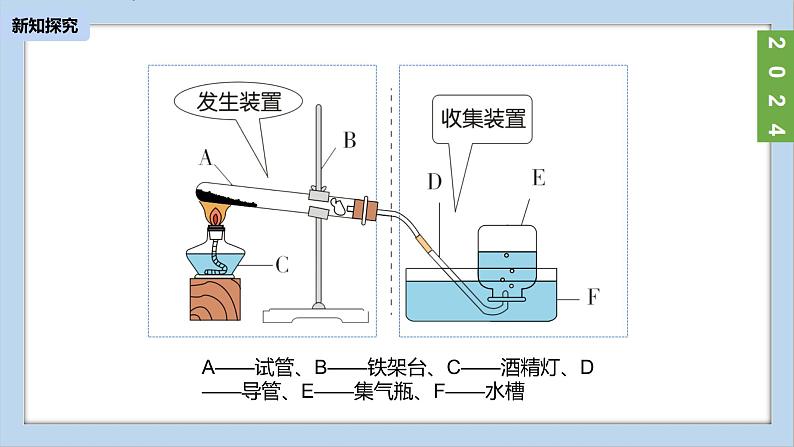 (2024)人教版化学九年级上册（2-3）制取氧气PPT课件1第4页