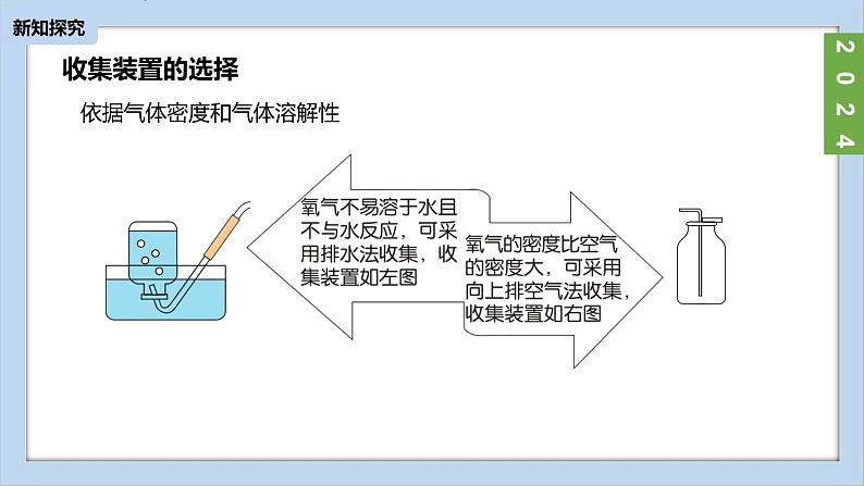 (2024)人教版化学九年级上册（2-3）制取氧气PPT课件1第6页