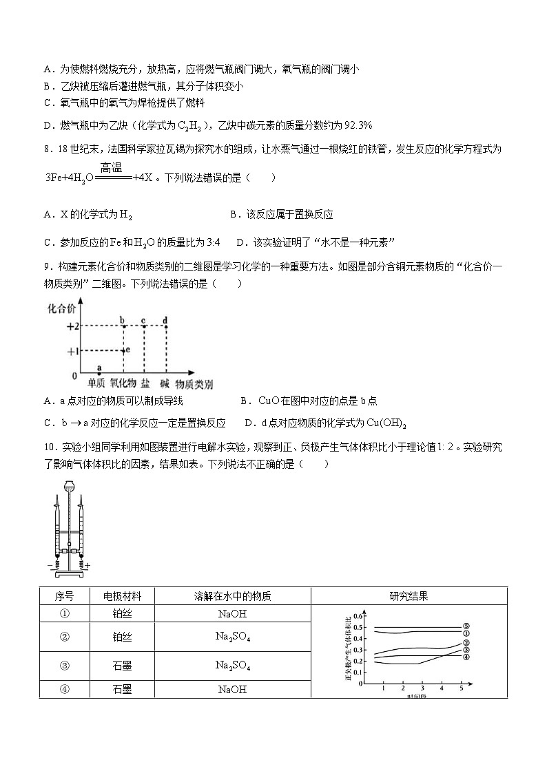 2024年吉林省长春市力旺实验初级中学6月中考模拟化学试卷第2页