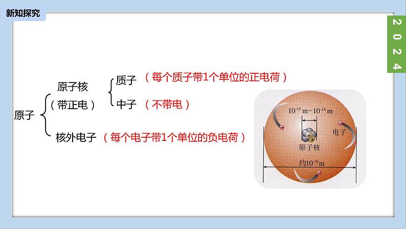 (2024)人教版化学九年级上册（3-2）原子结构PPT课件2第6页