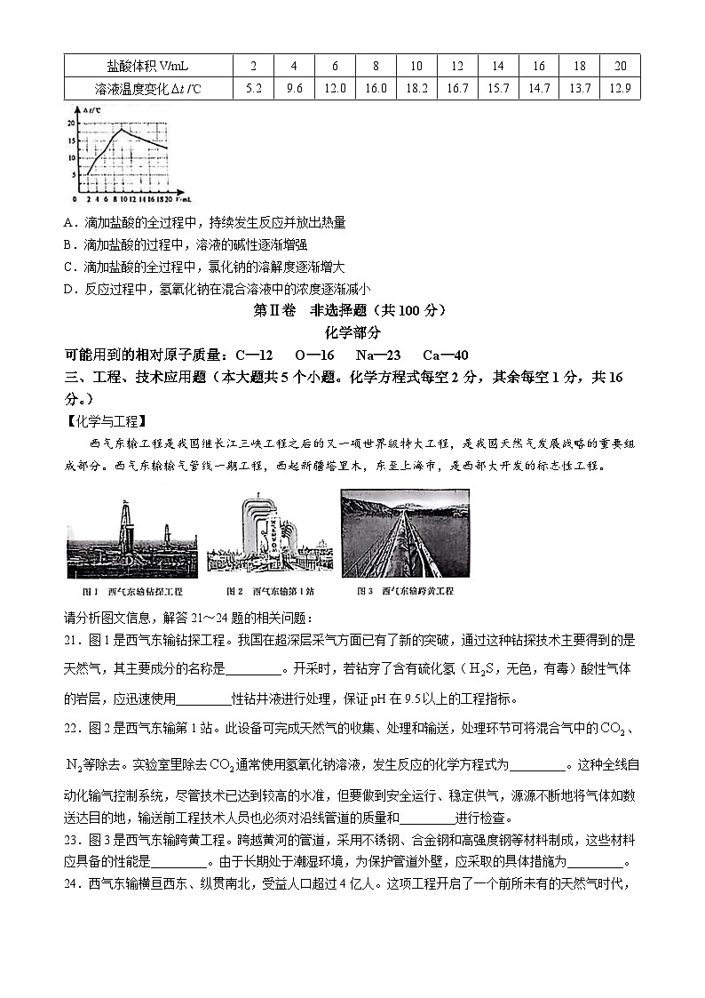 2024年山西省中考化学真题(无答案)03