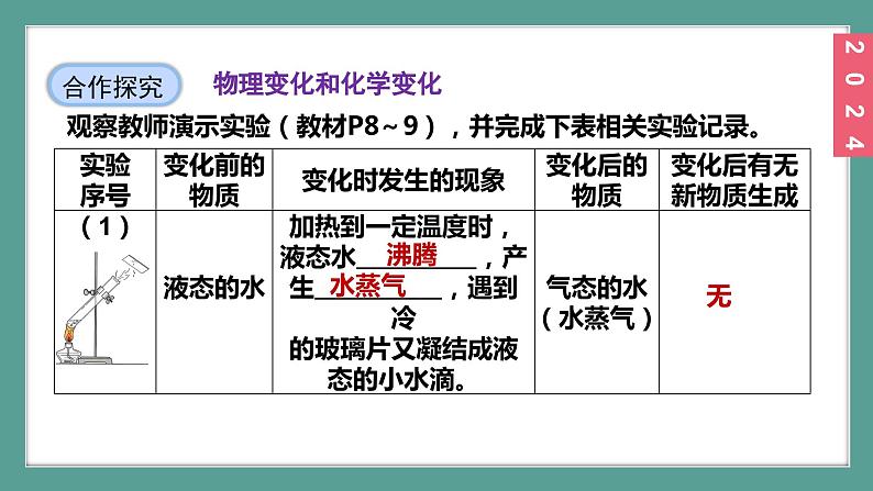 (2024)人教版化学九年级上册（1-1）物质的变化和性质 第1课时 物质的变化 PPT课件05