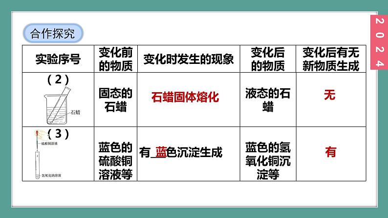 (2024)人教版化学九年级上册（1-1）物质的变化和性质 第1课时 物质的变化 PPT课件06