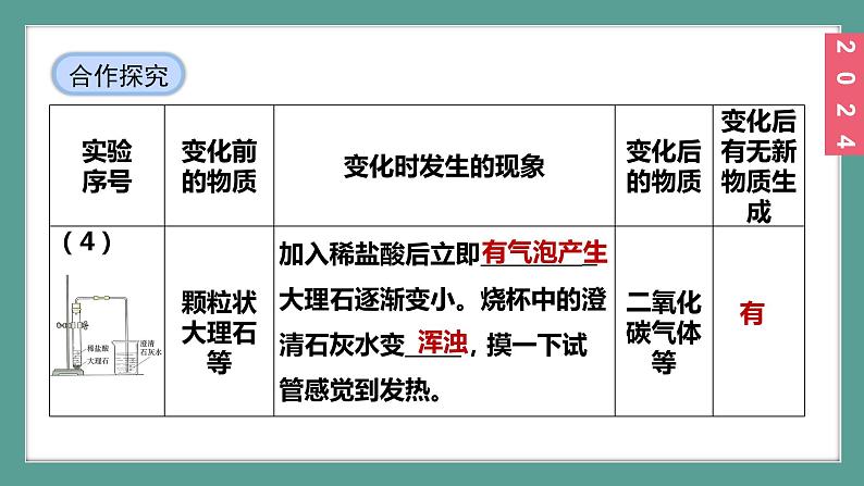 (2024)人教版化学九年级上册（1-1）物质的变化和性质 第1课时 物质的变化 PPT课件07