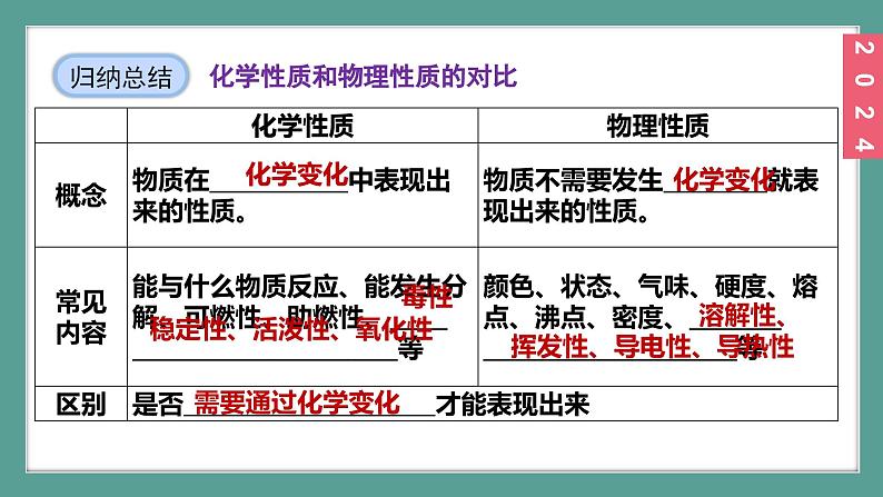 (2024)人教版化学九年级上册（1-1）物质的变化和性质 第2课时 物质的性质 PPT课件06