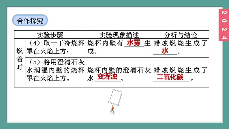 (2024)人教版化学九年级上册（1-2）化学实验与科学探究 第3课时  观察与描述蜡烛及其燃烧 PPT课件08