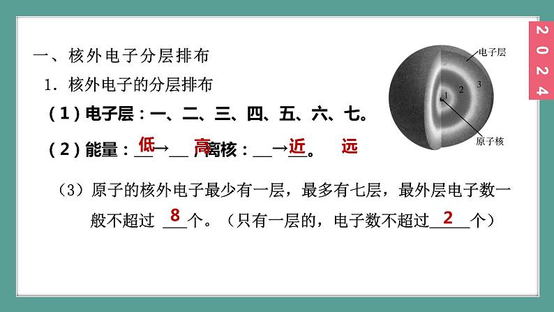 (2024)人教版化学九年级上册（3-2）原子结构 第2课时   原子核外电子的排布  离子 PPT课件05