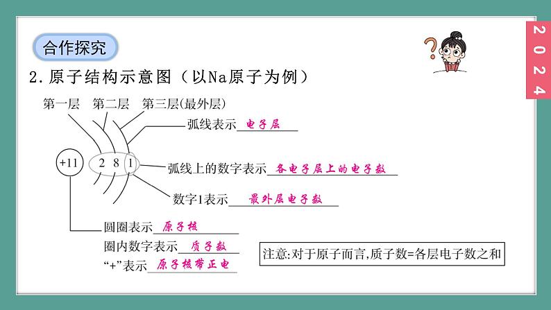 (2024)人教版化学九年级上册（3-2）原子结构 第2课时   原子核外电子的排布  离子 PPT课件06