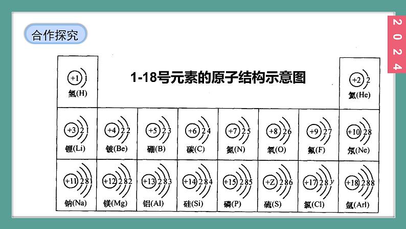 (2024)人教版化学九年级上册（3-2）原子结构 第2课时   原子核外电子的排布  离子 PPT课件07