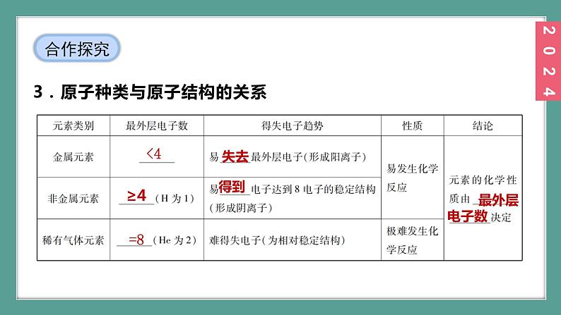 (2024)人教版化学九年级上册（3-2）原子结构 第2课时   原子核外电子的排布  离子 PPT课件08