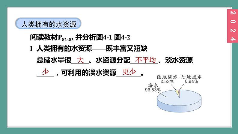 (2024)人教版化学九年级上册（4-1）水资源及其利用 第1课时  人类拥有的水资源  保护水资源 PPT课件第7页