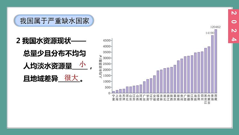 (2024)人教版化学九年级上册（4-1）水资源及其利用 第1课时  人类拥有的水资源  保护水资源 PPT课件第8页