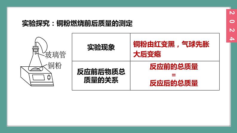 (2024)人教版化学九年级上册（5-1）质量守恒定律  PPT课件08