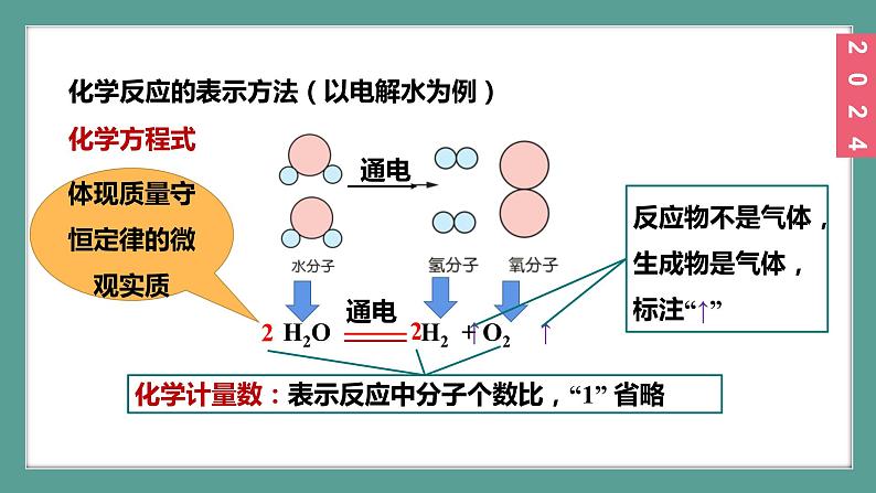 (2024)人教版化学九年级上册（5-2）化学方程式  第1课时 化学方程式的意义 PPT课件07