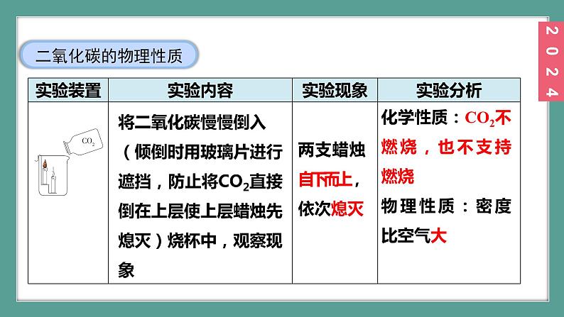 (2024)人教版化学九年级上册（6-2）碳单质的多样性 第2课时 二氧化碳 PPT课件第6页