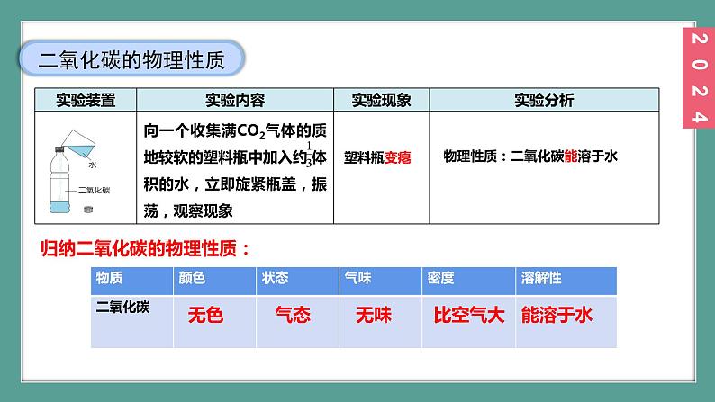 (2024)人教版化学九年级上册（6-2）碳单质的多样性 第2课时 二氧化碳 PPT课件第7页