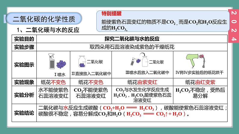 (2024)人教版化学九年级上册（6-2）碳单质的多样性 第2课时 二氧化碳 PPT课件第8页