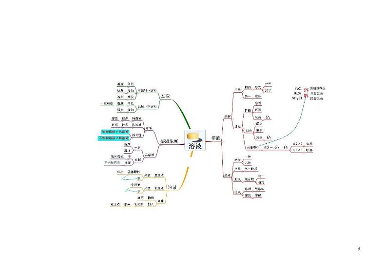 初中化学2维导图学案第2页