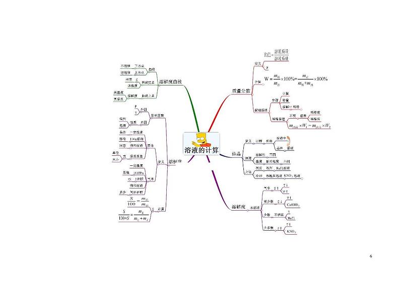 初中化学2维导图学案第3页