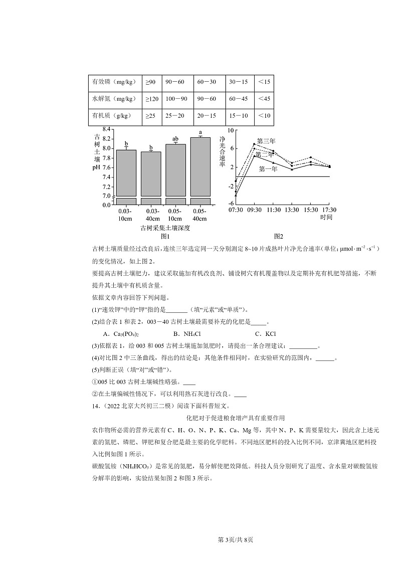 [化学][二模]2022～2024北京初三试题分类汇编：肥料03