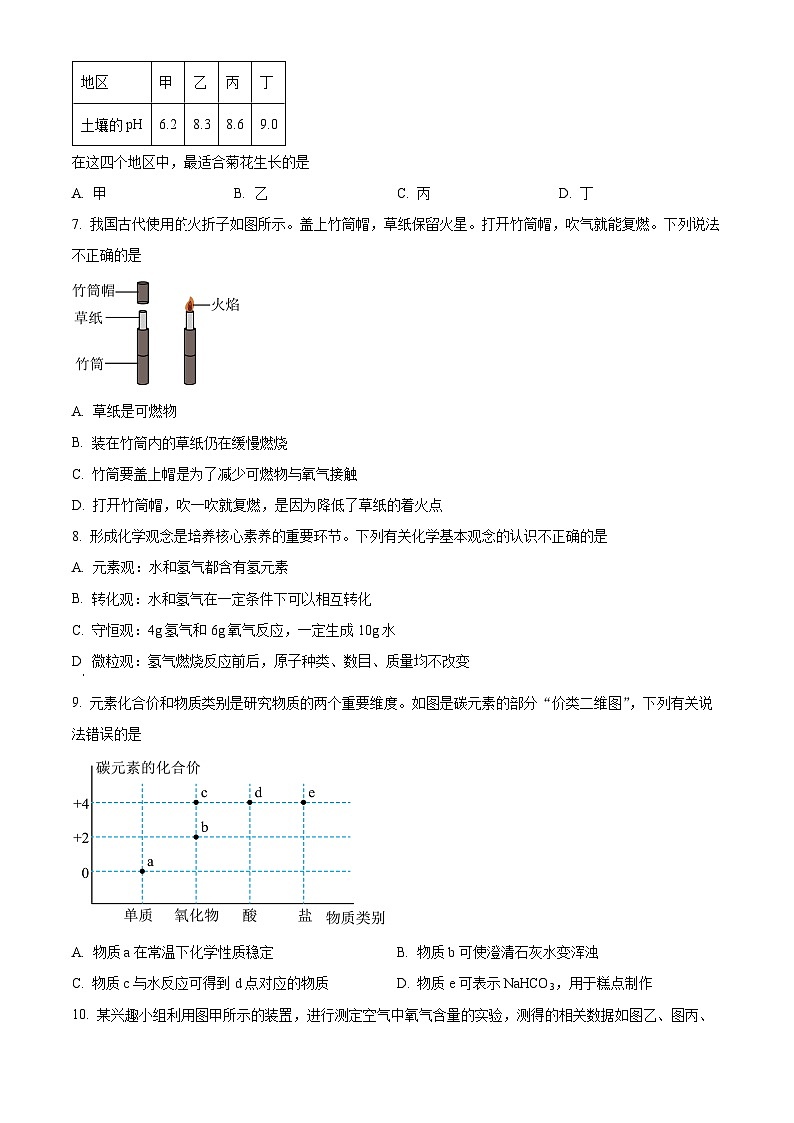 2024年吉林省长春市东北师大附中明珠学校中考三模化学试题（原卷版）第2页