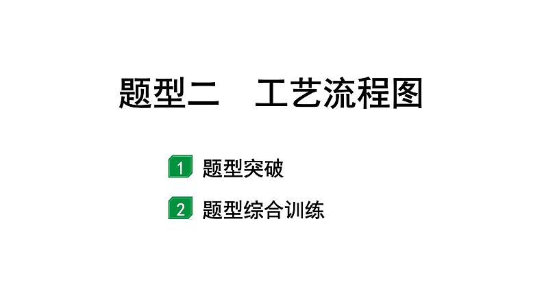 2024福建中考化学二轮中考题型研究 题型二 工艺流程图（课件）第1页