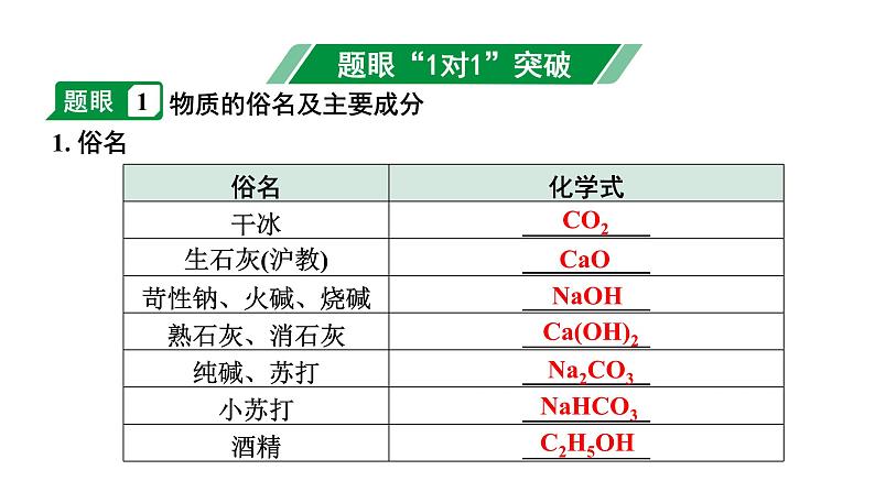 2024福建中考化学二轮中考题型研究 题型三 物质的推断（课件）第2页