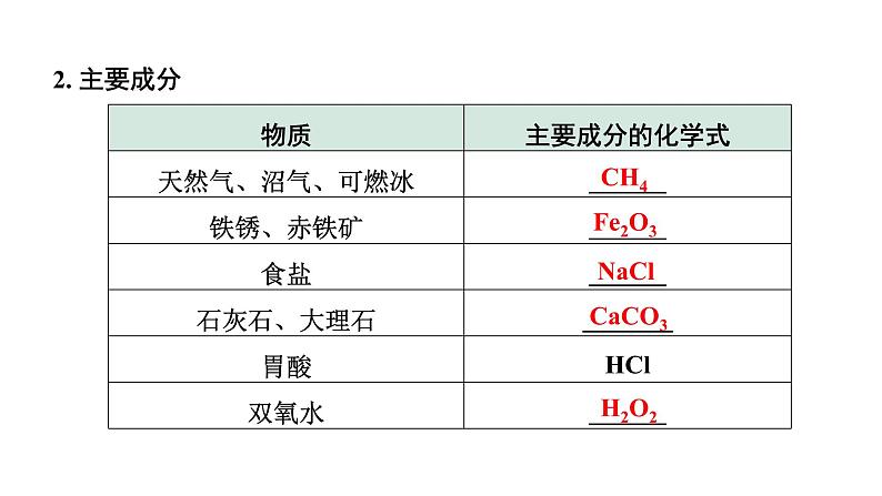 2024福建中考化学二轮中考题型研究 题型三 物质的推断（课件）第3页