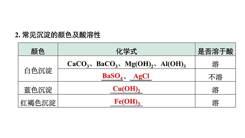 2024福建中考化学二轮中考题型研究 题型三 物质的推断（课件）第5页