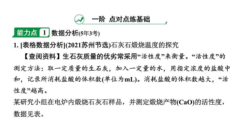 2024福建中考化学二轮中考题型研究 题型四  实验探究题（课件）第2页