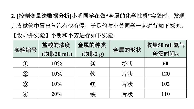 2024福建中考化学二轮中考题型研究 题型四  实验探究题（课件）第4页