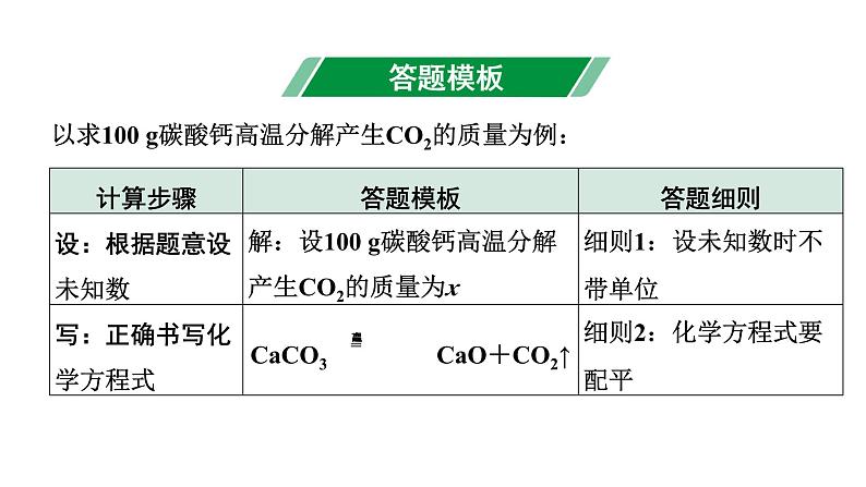 2024福建中考化学二轮中考题型研究 题型五  计算题（课件）第2页