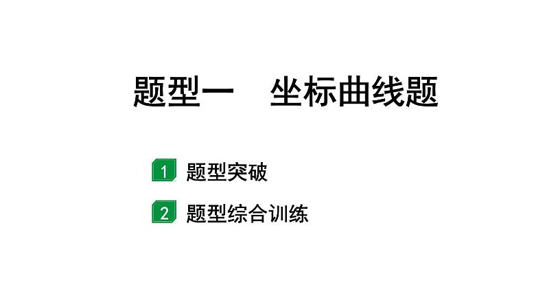 2024福建中考化学二轮中考题型研究 题型一 坐标曲线题（课件）第1页