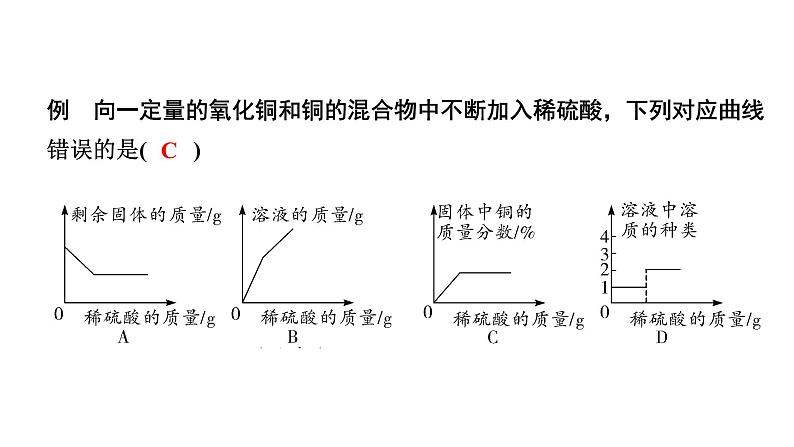 2024福建中考化学二轮中考题型研究 题型一 坐标曲线题（课件）第3页