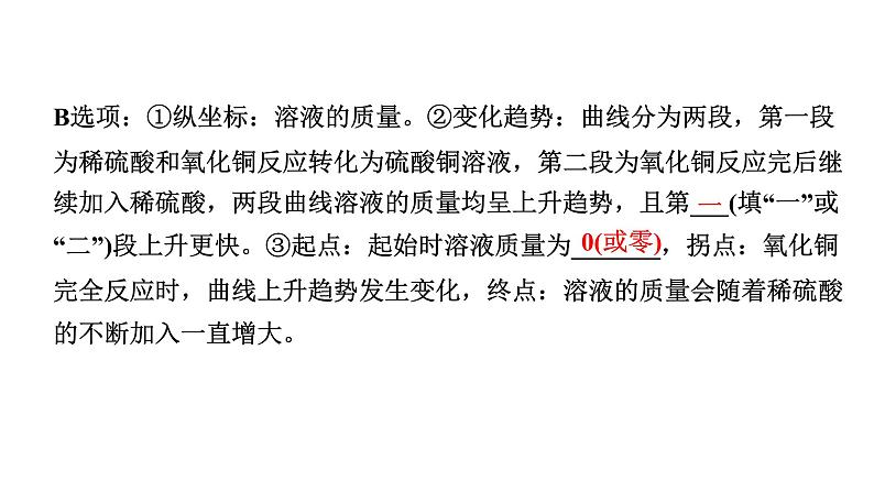 2024福建中考化学二轮中考题型研究 题型一 坐标曲线题（课件）第5页