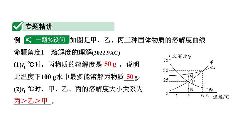 2024福建中考化学二轮中考题型研究 微专题11 溶解度及溶解度曲线（课件）第2页