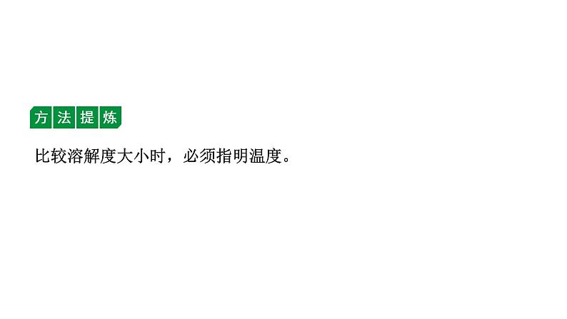 2024福建中考化学二轮中考题型研究 微专题11 溶解度及溶解度曲线（课件）第4页