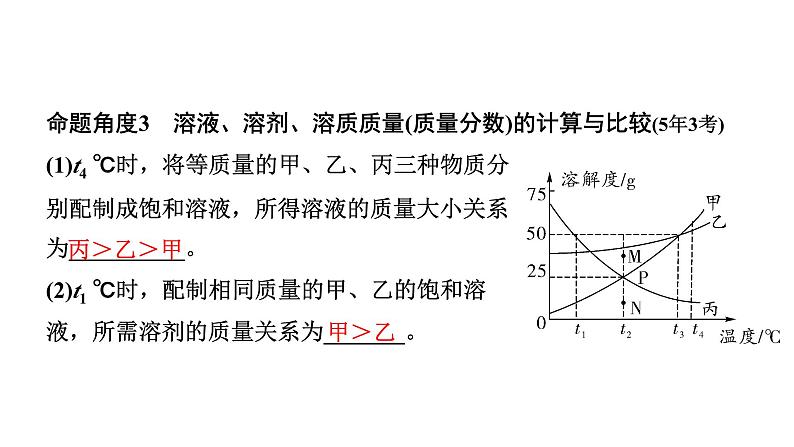 2024福建中考化学二轮中考题型研究 微专题11 溶解度及溶解度曲线（课件）第8页