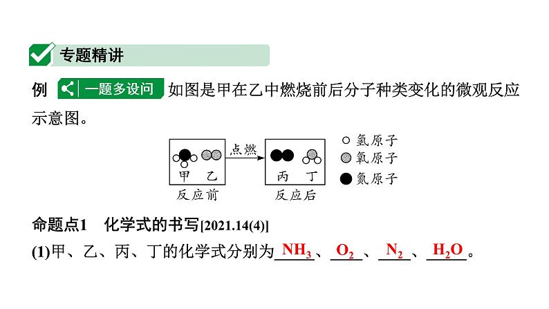 2024福建中考化学二轮中考题型研究 微专题15 微观反应示意图（课件）第2页