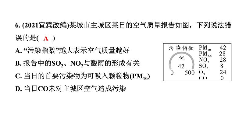 2024福建中考化学二轮中考题型研究 专题二  空气  氧气（课件）第7页