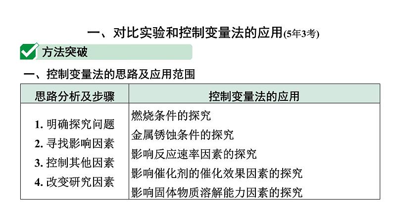 2024福建中考化学二轮中考题型研究 专题十六 横向实验分类练（课件）第2页