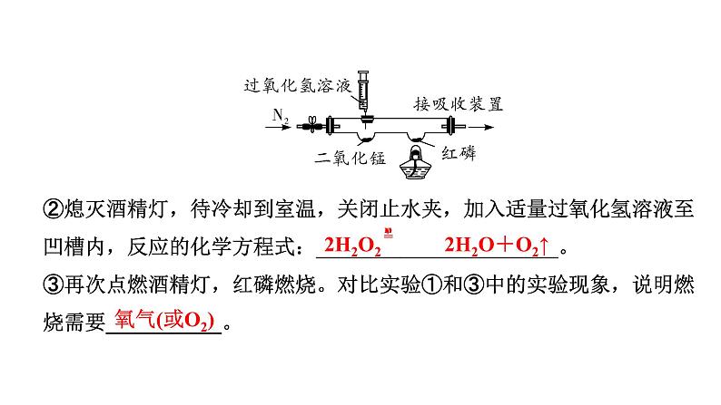 2024福建中考化学二轮中考题型研究 专题十三 化学与能源和资源的利用（课件）第5页