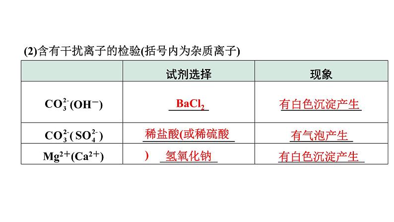 2024福建中考化学一轮复习 微专题4 物质的检验与鉴别（课件）第6页