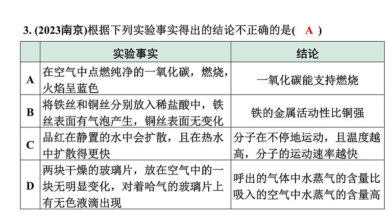 2024甘肃中考化学二轮复习之中考题型研究 专题八 实验方案的评价（课件）第4页