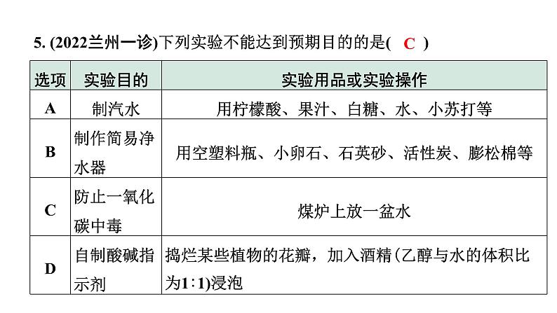 2024甘肃中考化学二轮复习之中考题型研究 专题八 实验方案的评价（课件）第6页