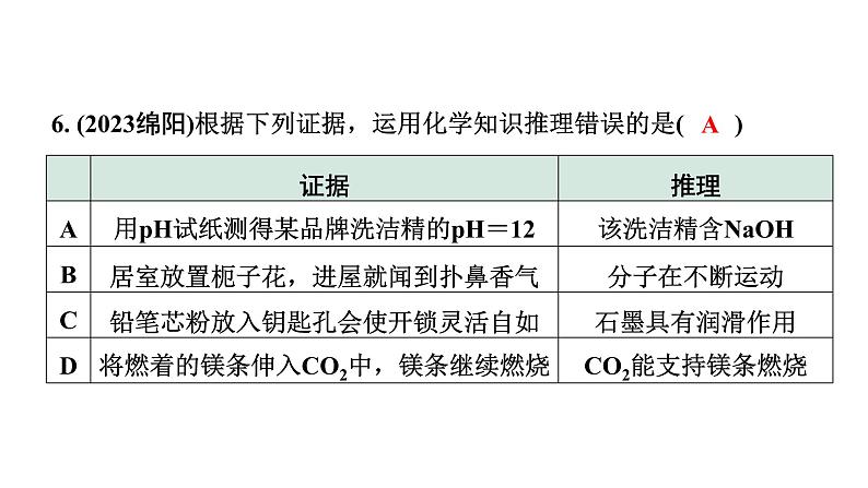 2024甘肃中考化学二轮复习之中考题型研究 专题二 化学思想方法的应用（课件）第7页