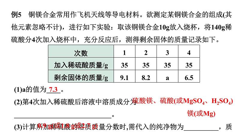 2024甘肃中考化学二轮复习之中考题型研究 专题十 计算题（课件）06