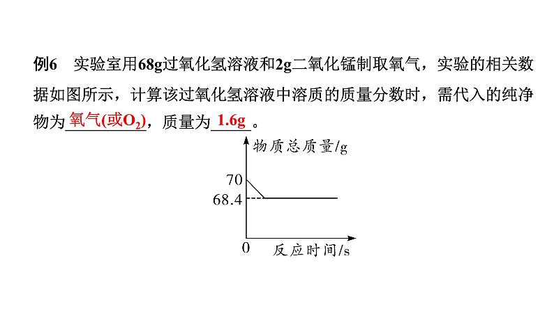 2024甘肃中考化学二轮复习之中考题型研究 专题十 计算题（课件）07