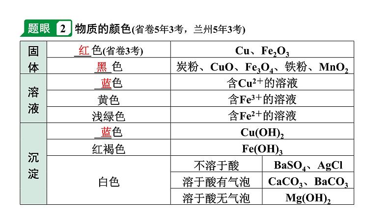 2024甘肃中考化学二轮复习之中考题型研究 专题五 物质的推断（课件）第4页