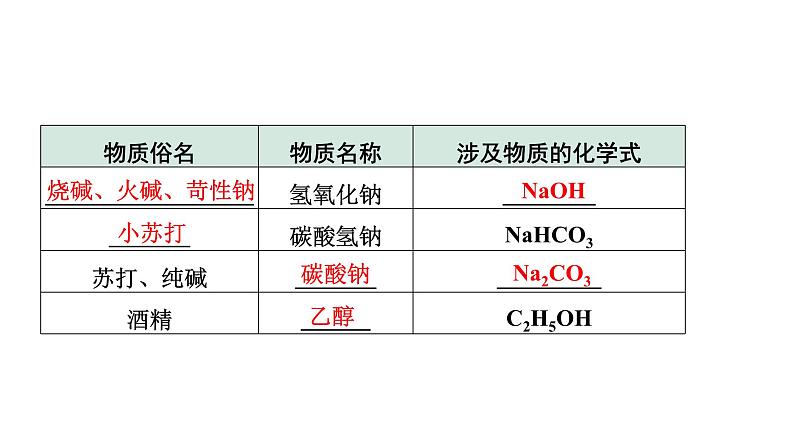 2024甘肃中考化学二轮复习之中考题型研究 专题五 物质的推断（课件）第6页